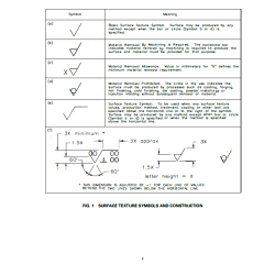 KIT - MEDICIONES, PLANOS, SÍMBOLOS Y TERMINOLOGÍA (NORMAS ASME)