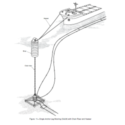 KIT – PLATAFORMAS MARINAS (NORMAS API)
