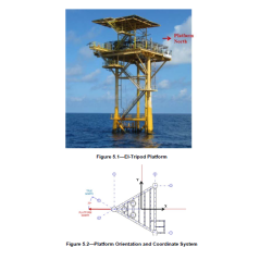KIT – PLATAFORMAS MARINAS (NORMAS API)