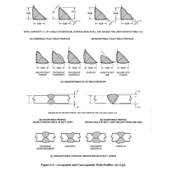 KIT – WELDING PROCESS DESIGN