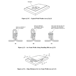 KIT – WELDING PROCESS DESIGN