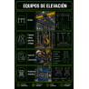KIT - EQUIPOS DE MANIPULACIÓN DE MATERIALES (137 NORMAS ISO)