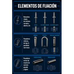KIT - ELEMENTOS DE FIJACIÓN Y ROSCAS DE TORNILLOS ISO (NORMAS ISO)