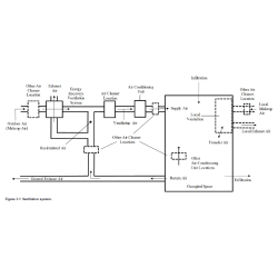 KIT - VENTILACIÓN PARA AMBIENTES INTERIORES