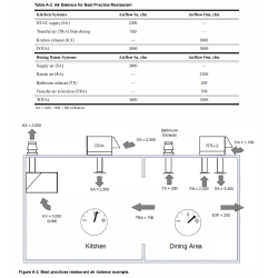 KIT - VENTILACIÓN PARA AMBIENTES INTERIORES