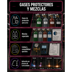 KIT - CONSUMIBLES DE SOLDADURA (NORMAS AWS)