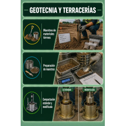 KIT – MATERIALES Y PROCEDIMIENTOS PARA MAMPOSTERIA (NORMAS NMX)