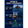 KIT – PLATAFORMAS MARINAS