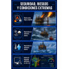 KIT – PLATAFORMAS MARINAS