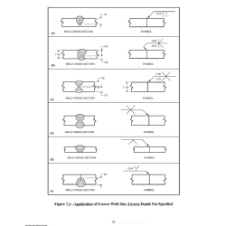 KIT - SÍMBOLOS Y MANUALES PARA SOLDADURA (NORMAS AWS)