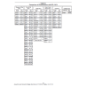 KIT - WELDING CONSUMABLES